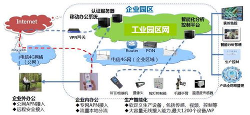 中國電信智慧工廠研究報告 現狀、趨勢與產業架構分析