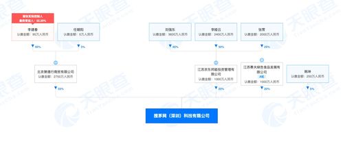 京東布局酒類電商，入股搜茅網強化產業鏈協同